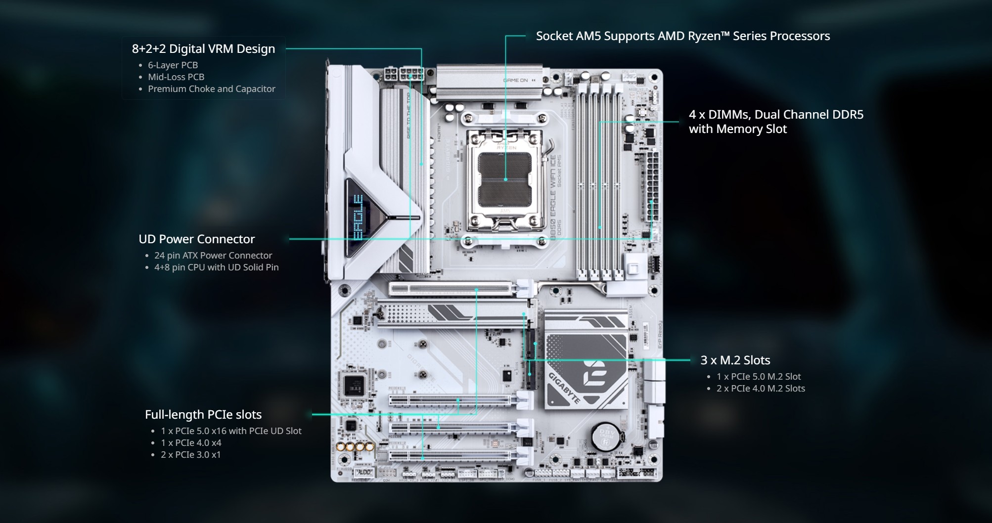 GIGABYTE B850 EAGLE WIFI7 ICE AMD AM5 LGA 1718 Motherboard, ATX